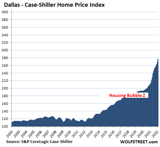 America’s Most Splendid Housing Bubbles, April Update: Raging Mania on the Eve of Soaring Mortgage Rates