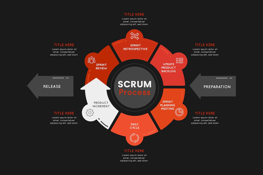 Scrum for project management